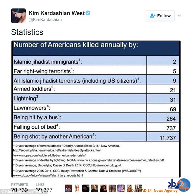 واکنش کیم کارداشیان به دستور ترامپ درمورد «منع مسلمانان» از ورود به آمریکا (تصاویر)