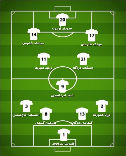 ترکیب احتمالی تیم ملی ایران مقابل عمان