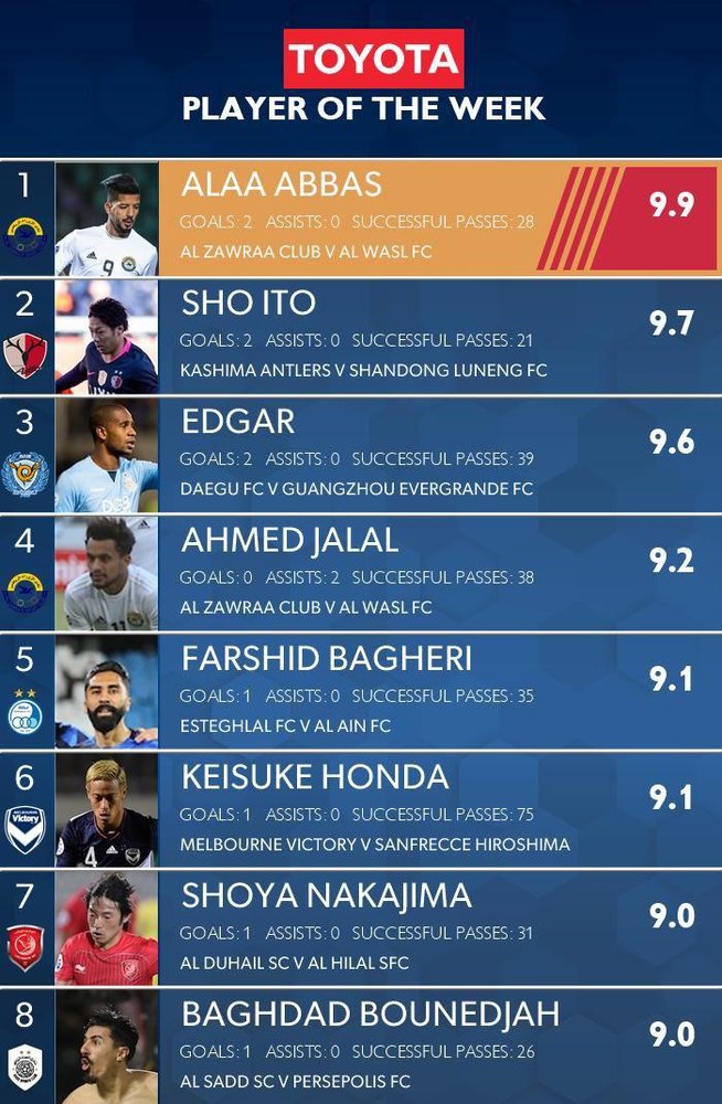 فرشید باقری در میان بهترین بازیکنان هفته آسیا