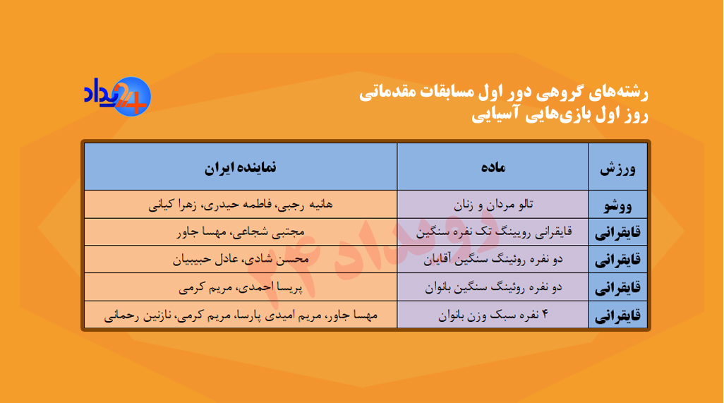 کاملترین جدول رقابت‌های ایران در اولین روز بازی‌های آسیایی جاکارتا