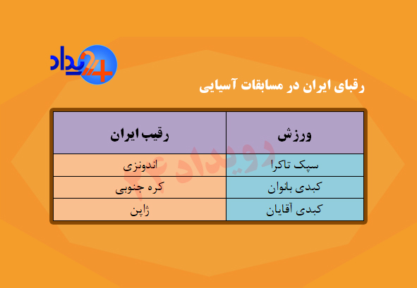 کاملترین جدول رقابت‌های ایران در اولین روز بازی‌های آسیایی جاکارتا