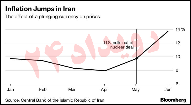 براندازی سیاسی از طریق بحران اقتصادی/ تهدید ترامپ کمترین معضل ایران است!