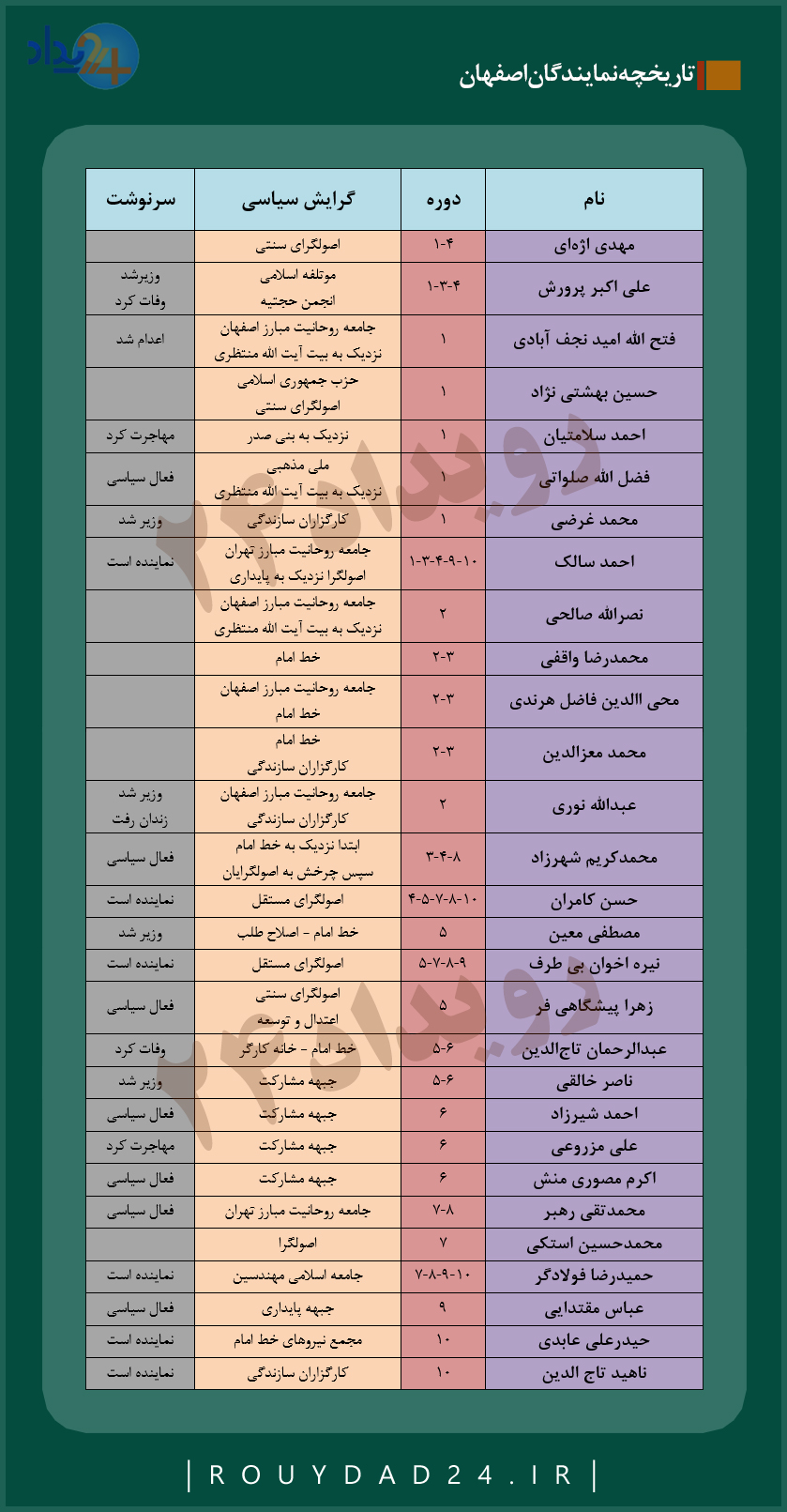 نمایندگان اصفهان