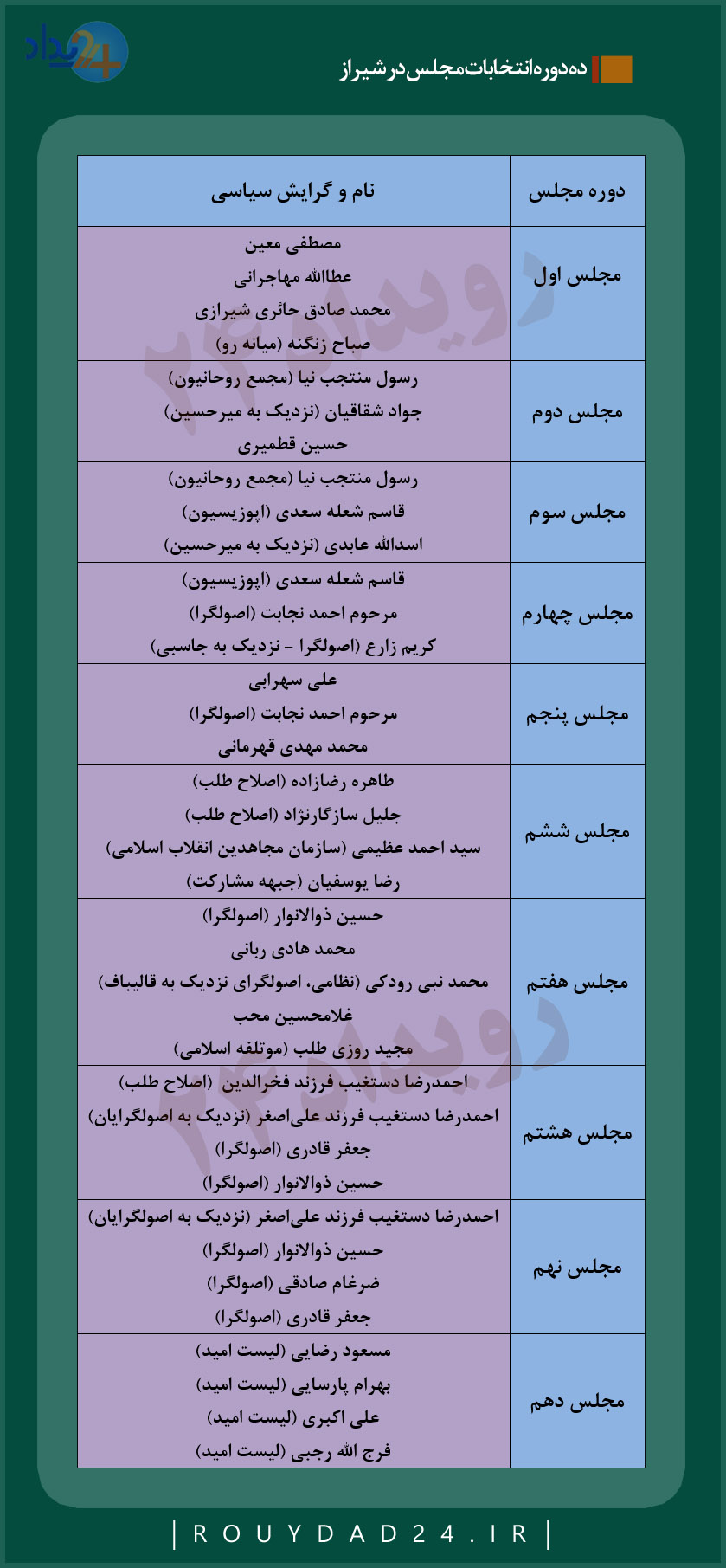 اصلاح طلبان شیراز