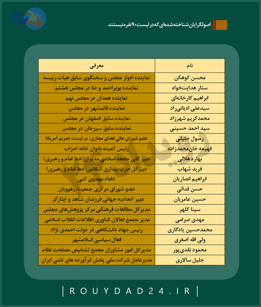 لیست اصولگرایان تهران انتخابات مجلس