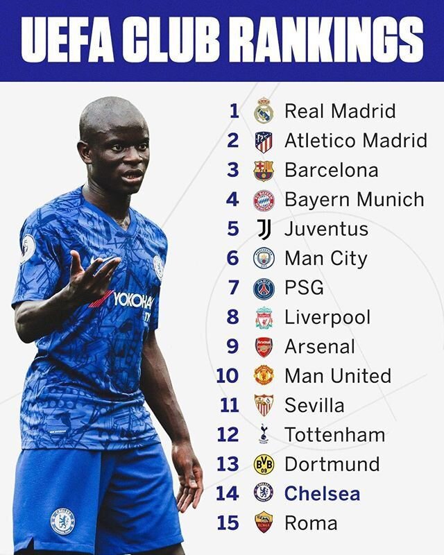 صدرنشینی رئال مادرید در رده‌بندی برترین تیم‌های اروپا