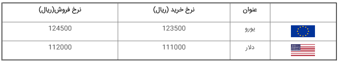قیمت طلا، ارز، سکه و دلار در بازار امروز ۱۳۹۸/۰۶/۰۷