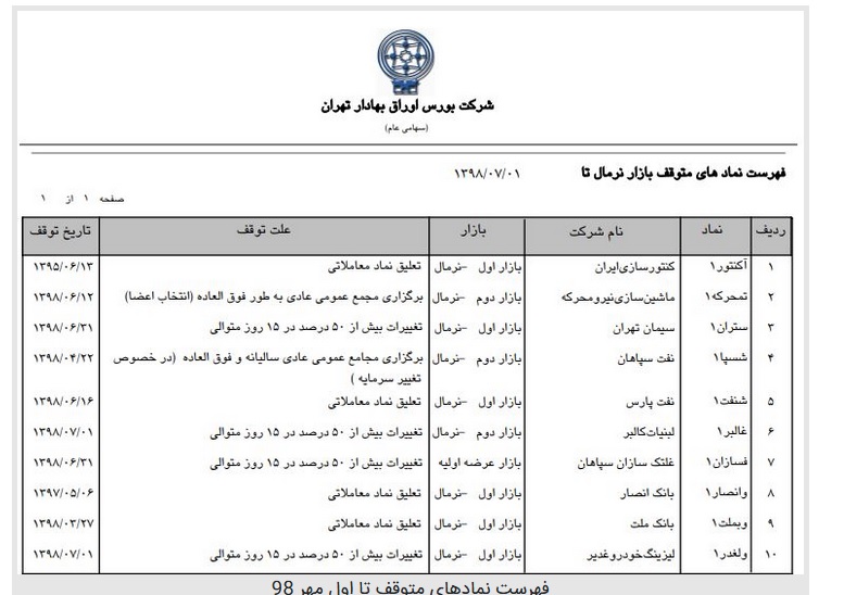 فهرست نماد‌های معاملاتی متوقف در بورس تهران