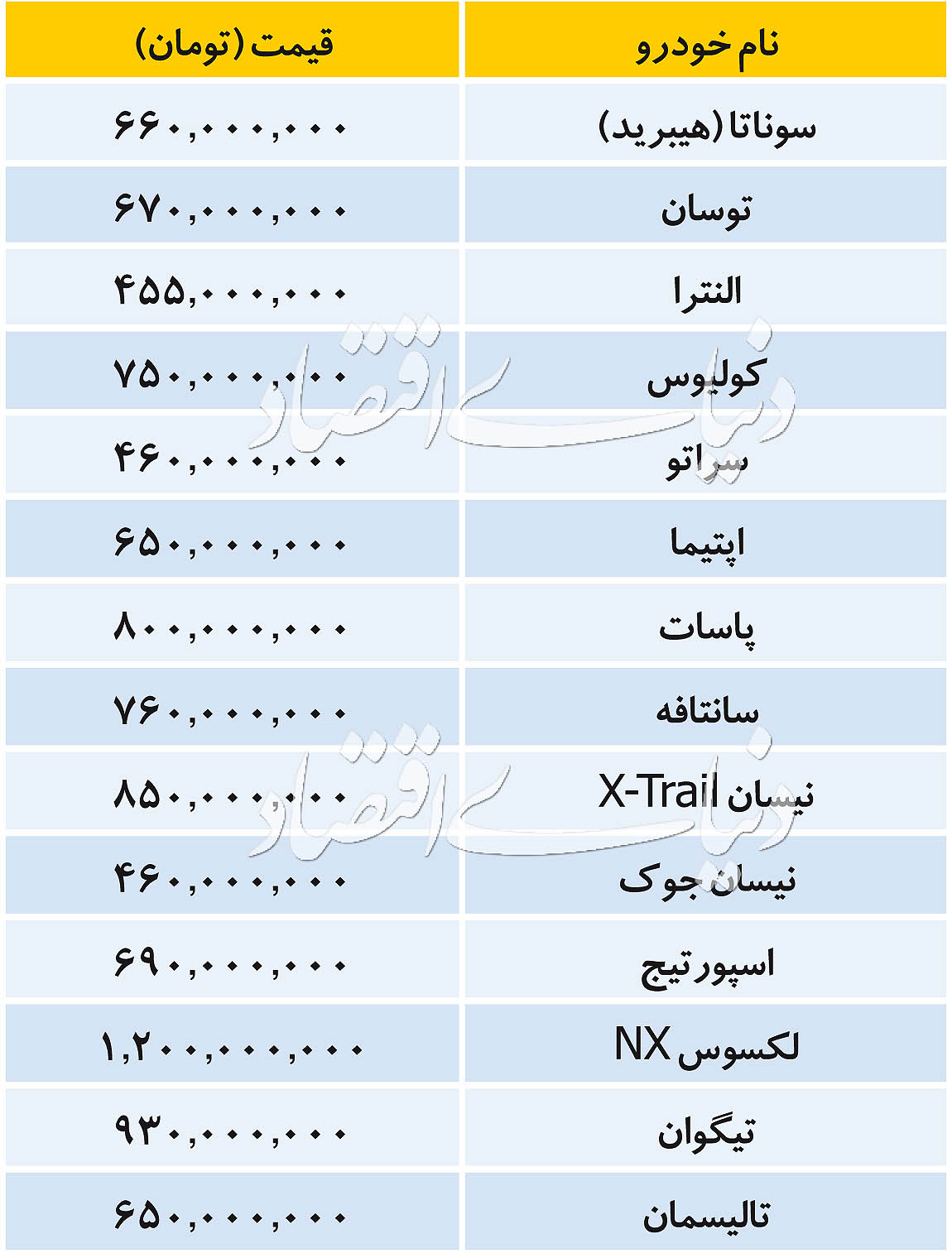 قیمت خودروهای وارداتی امروز ۱۵ مهر ۹۸