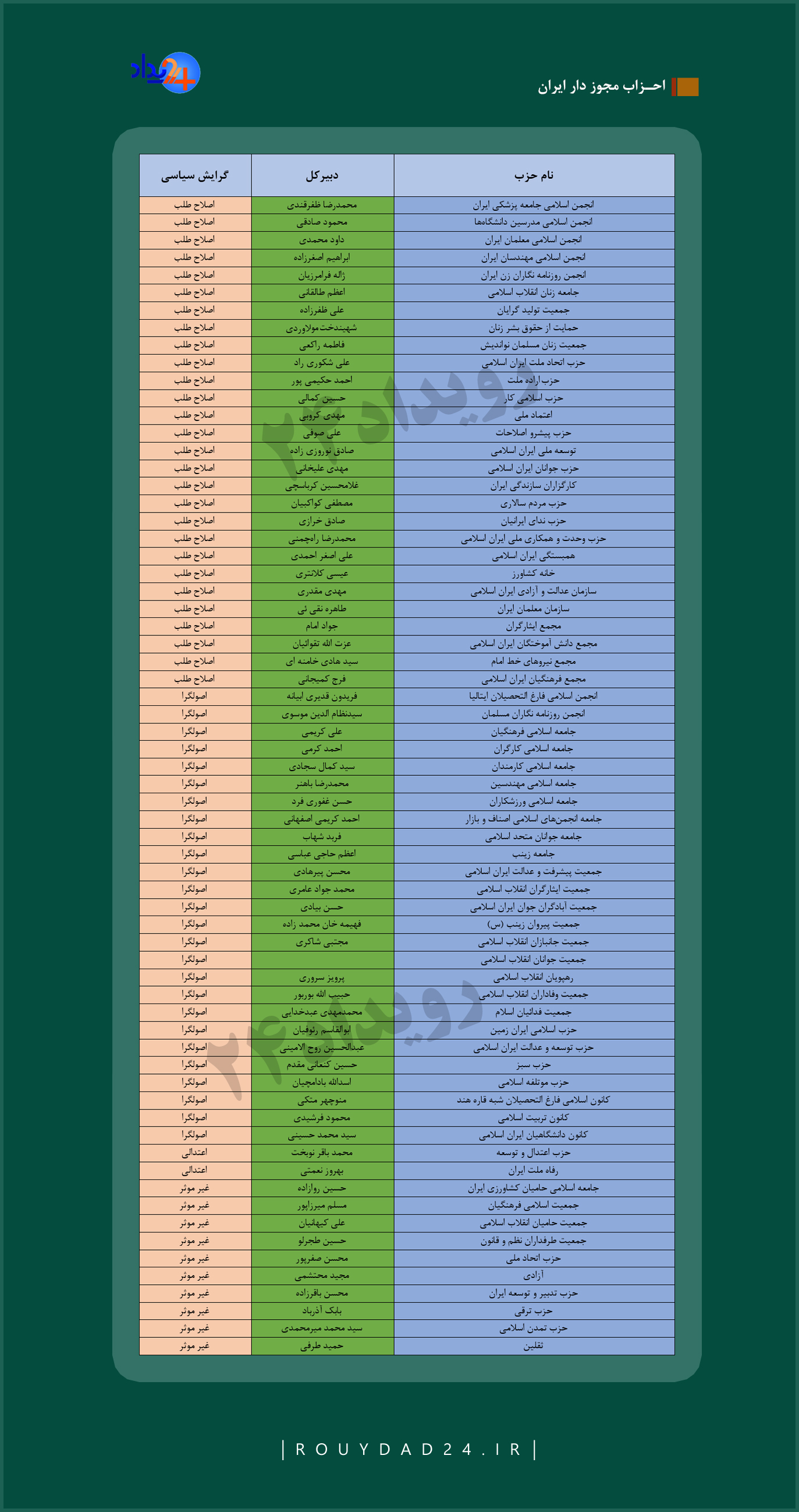 احزاب ایران