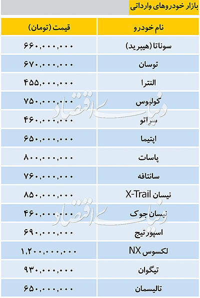 قیمت خودروهای وارداتی امروز ۲۹ مهر ۹۸