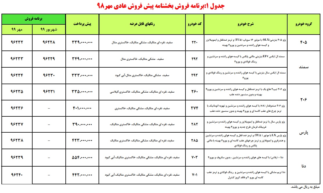 جزئیات پیش فروش ۹ محصول ایران خودرو در ۳۰ مهر