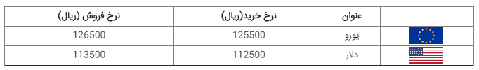 قیمت ارز، دلار، سکه و طلا در بازار امروز ۱۳۹۸/۰۷/۰۴
