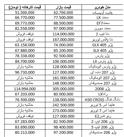 نوسان دو میلیون تومانی قیمت محصولات ایران خودرو در بازار + جدول