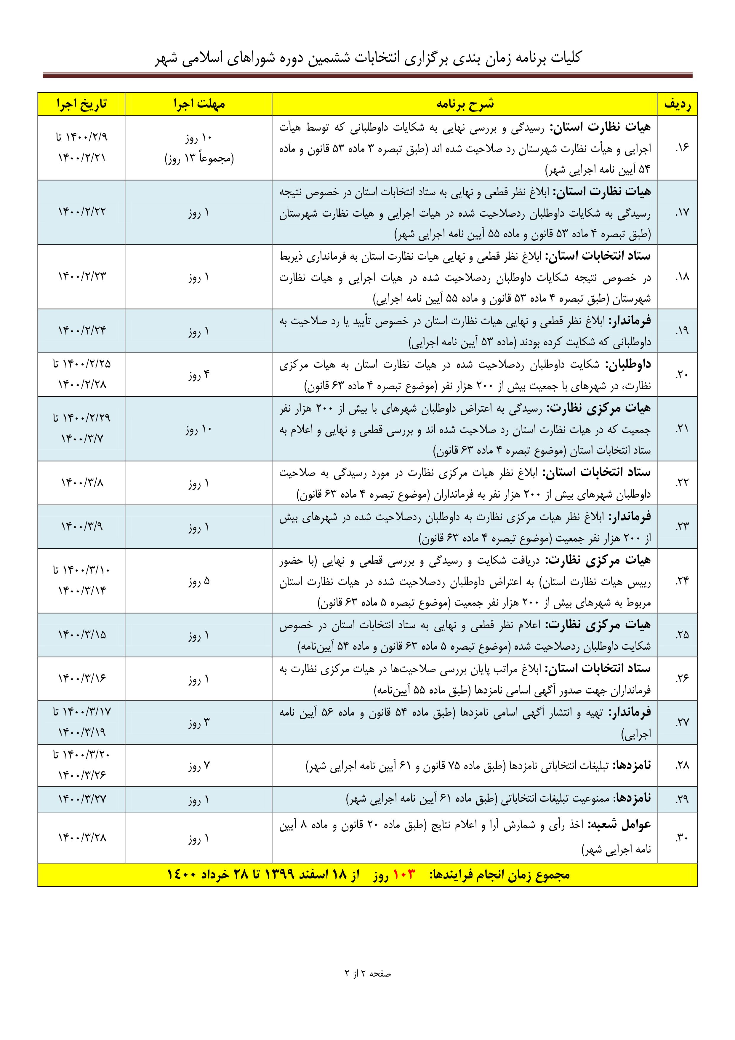 تقویم برگزاری انتخابات خردادماه ۱۴۰۰ اعلام شد