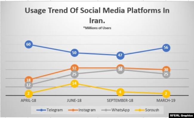 فیلترینگ تلگرام دو ساله شد/ آیا سیاست سانسور در ایران به هدفش می‌رسد؟