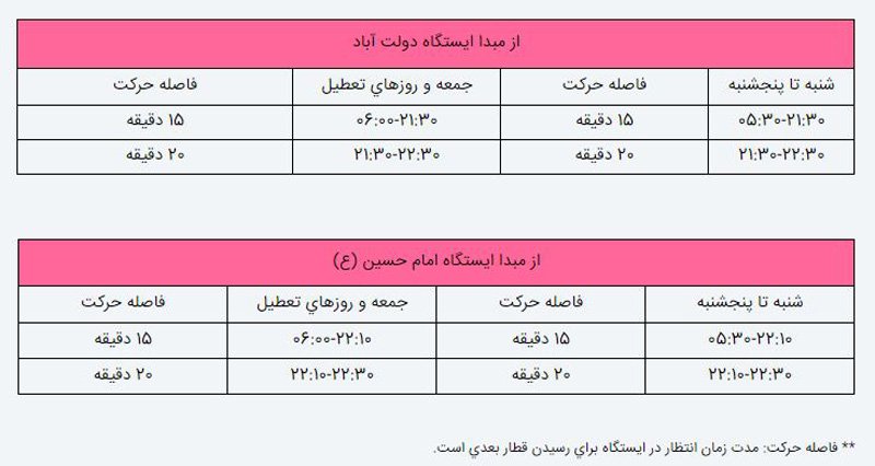 نقشه کامل خطوط مترو تهران و برنامه حرکت قطار‌ها +جدول