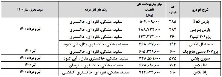اسامی برندگان قرعه کشی ایران خودرو 