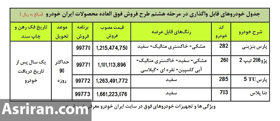 آغاز فروش فوق‌العاده ۴ محصول ایران خودرو از پنج شنبه ۲۹ آبان + جزئیات