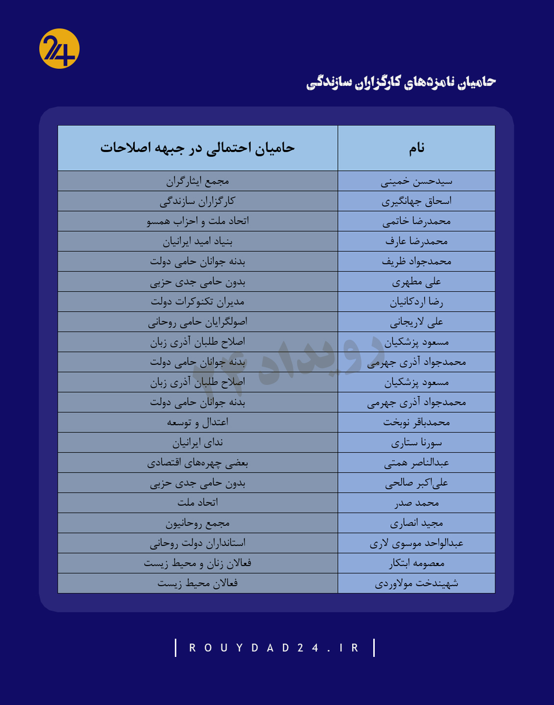 حامیان لیست کارگزاران سازندگی انتخابات 1400