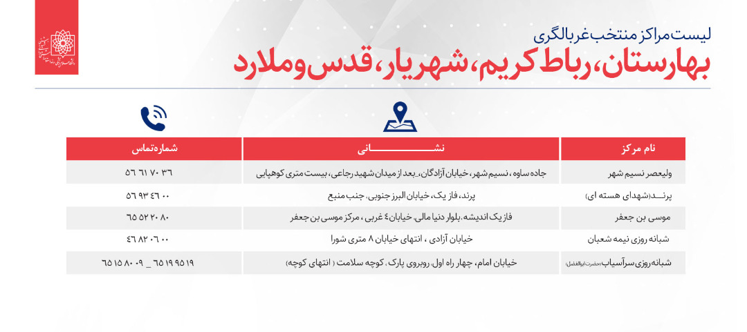 لیست مراکز منتخب غربالگری کرونا در استان تهران