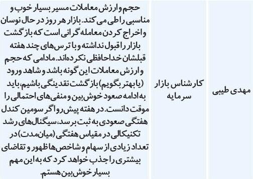 پیش‌بینی کارشناسان درباره وضعیت امروز بورس تهران