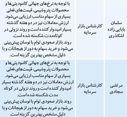پیش‌بینی کارشناسان درباره وضعیت امروز بورس تهران