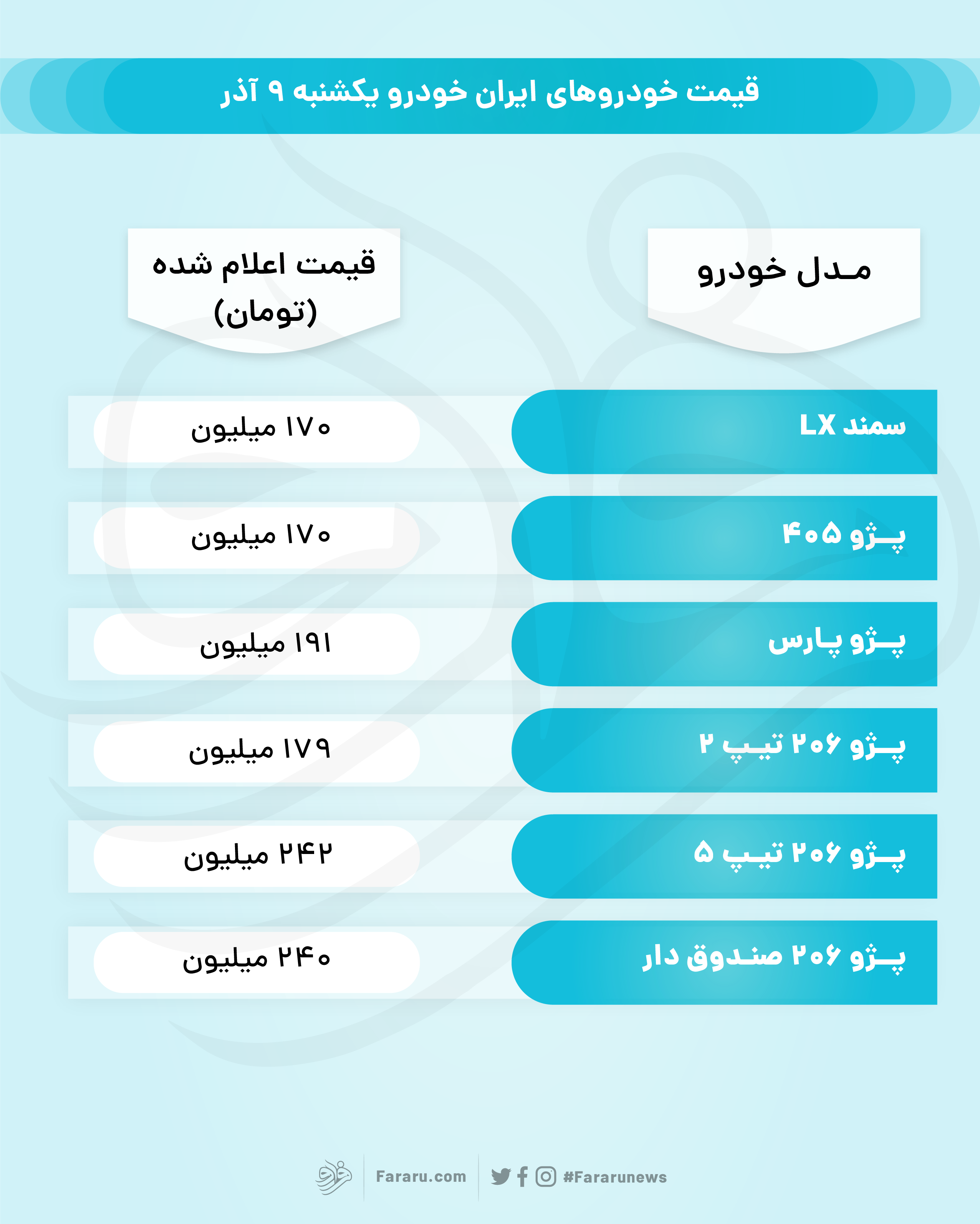 قیمت خودرو‌های ایران خودرو در بازار ۹ آذر ۹۹؛ پژو پارس ۱۹۱ میلیون تومان! +عکس