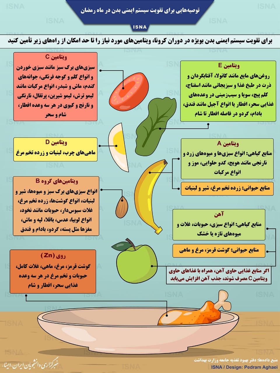 توصیه‌هایی برای تقویت سیستم ایمنی بدن در ماه رمضان +اینفوگرافیک