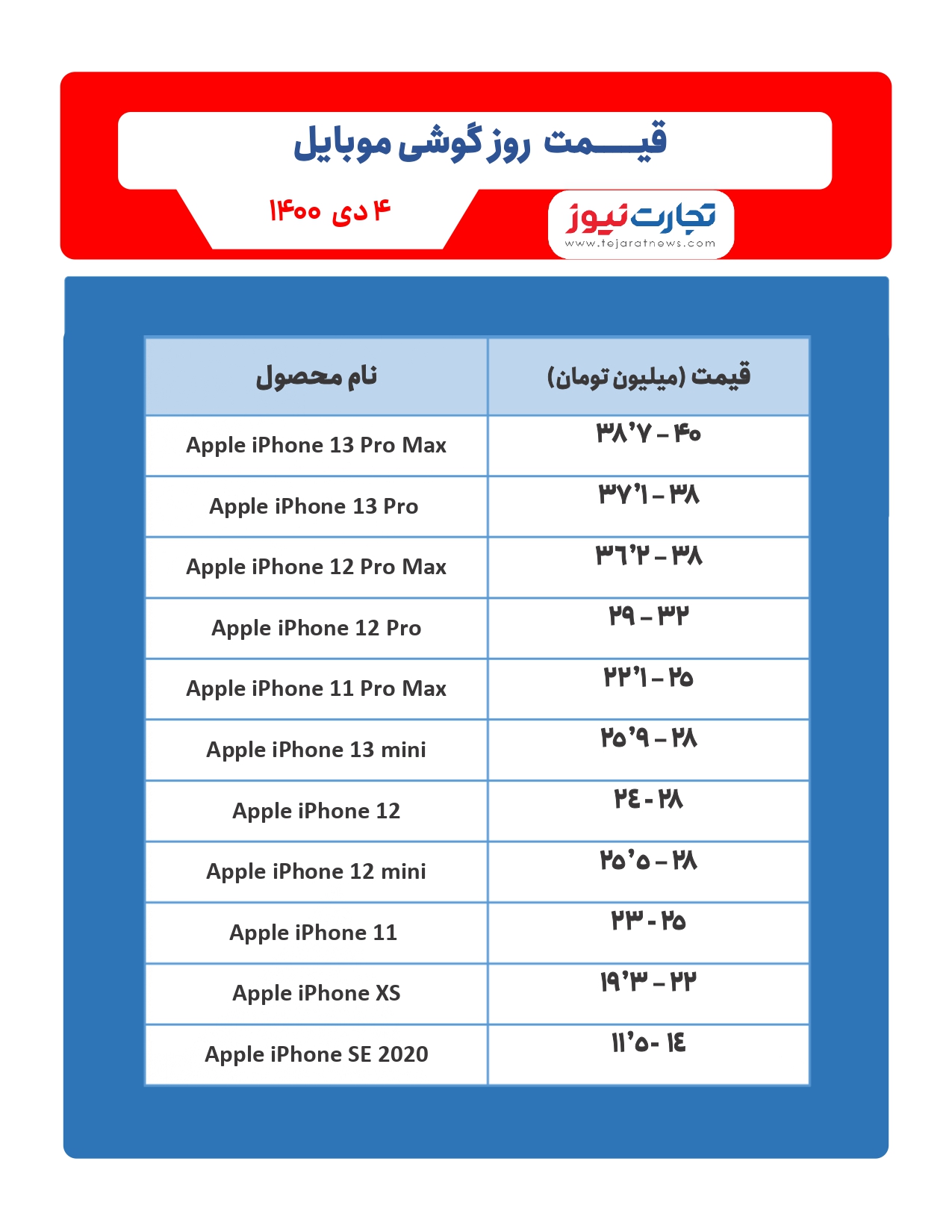قیمت روز گوشی موبایل ۱۴۰۰/۱۰/۰۴