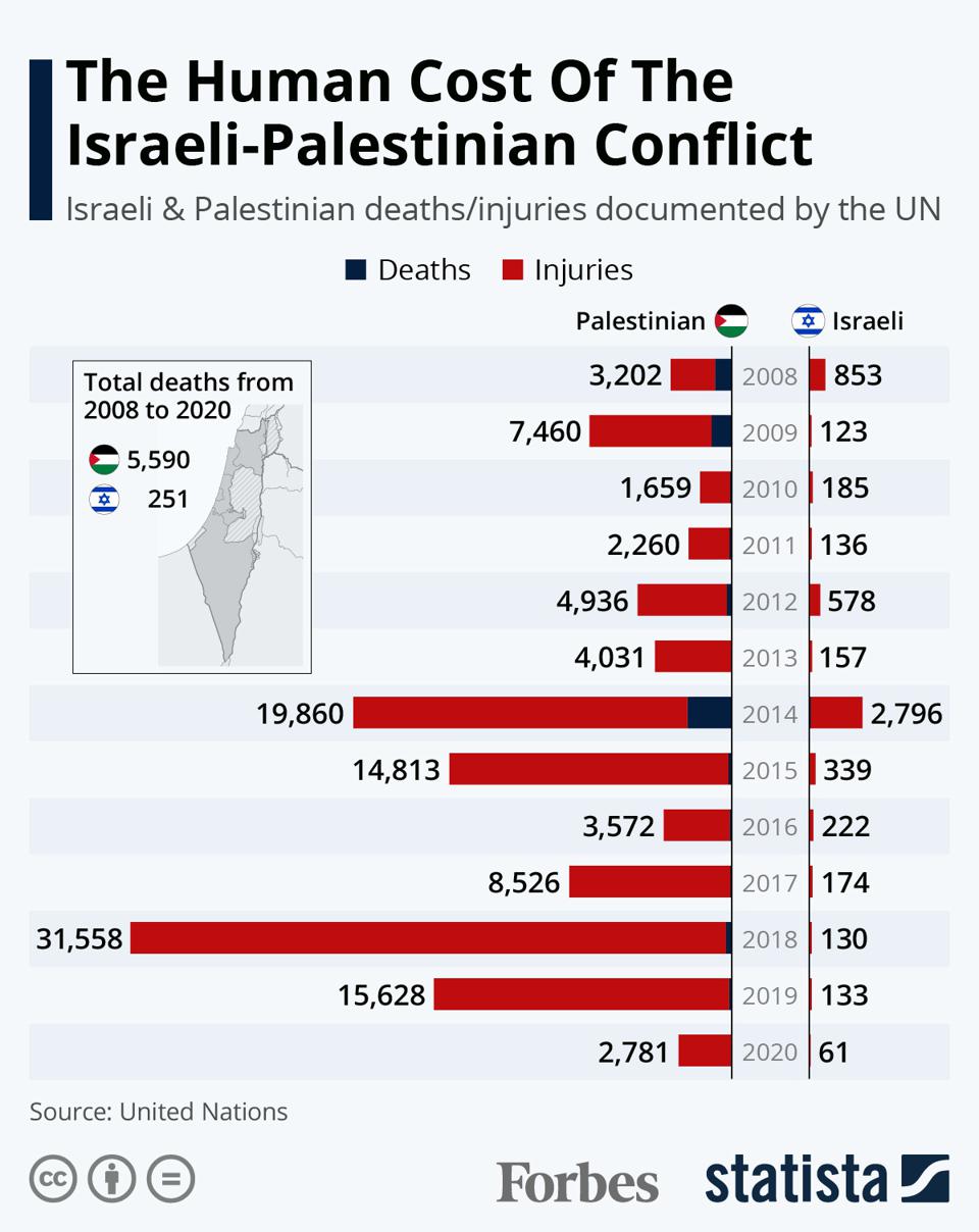 پای ایران به دعوای اسرائیل و فلسطین باز شد/ درگیری‌ها در نوار غزه به کجا خواهد انجامید؟