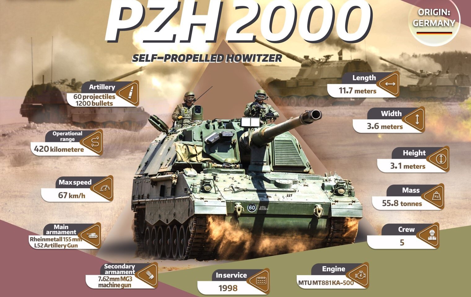 مشخصات هویتزر خودکششی PzH 2000