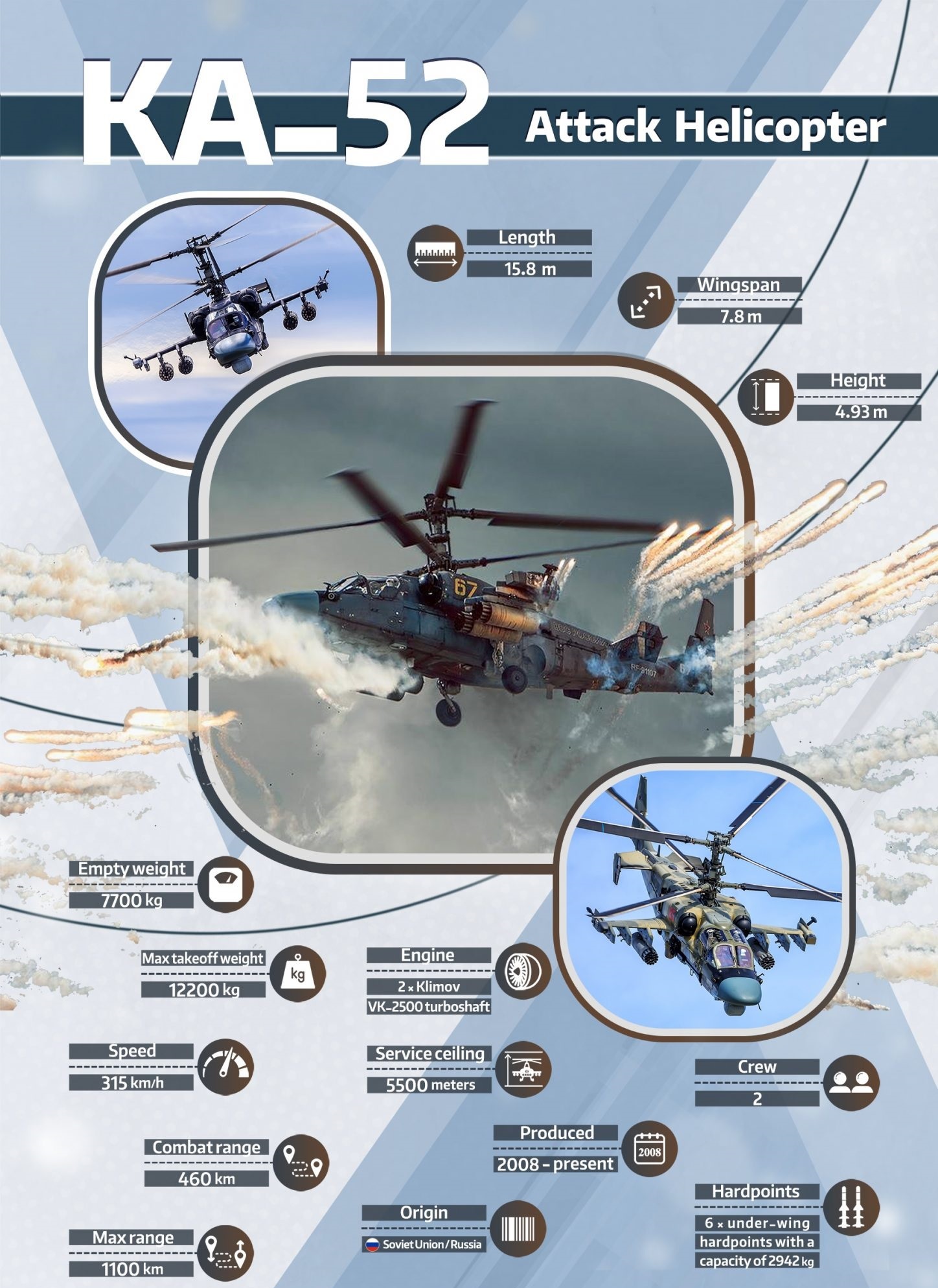 مشخصات فنی هلیکوپتر کاموف کا-۵۲