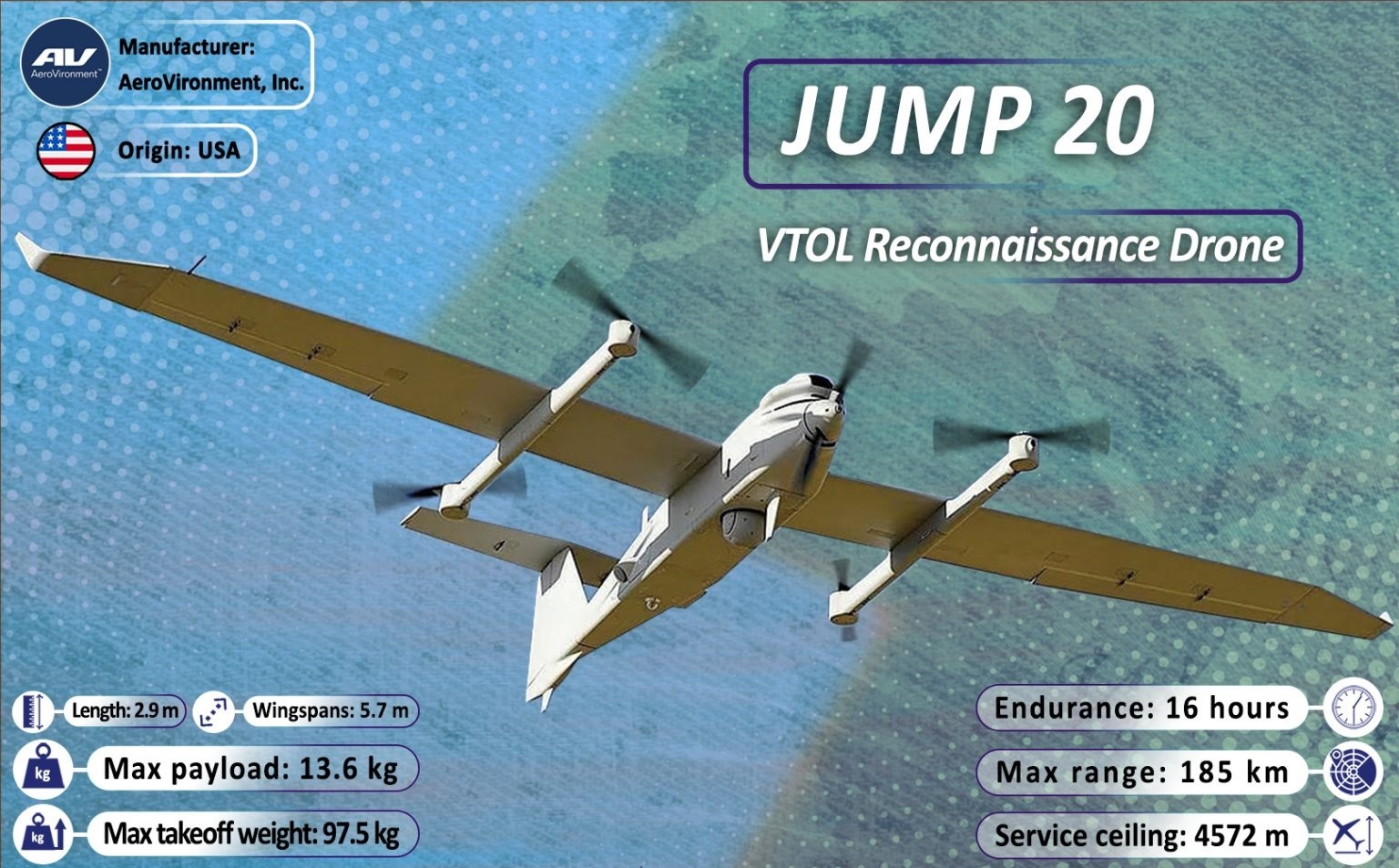 مشخصات پهپاد شناسایی JUMP ۲۰