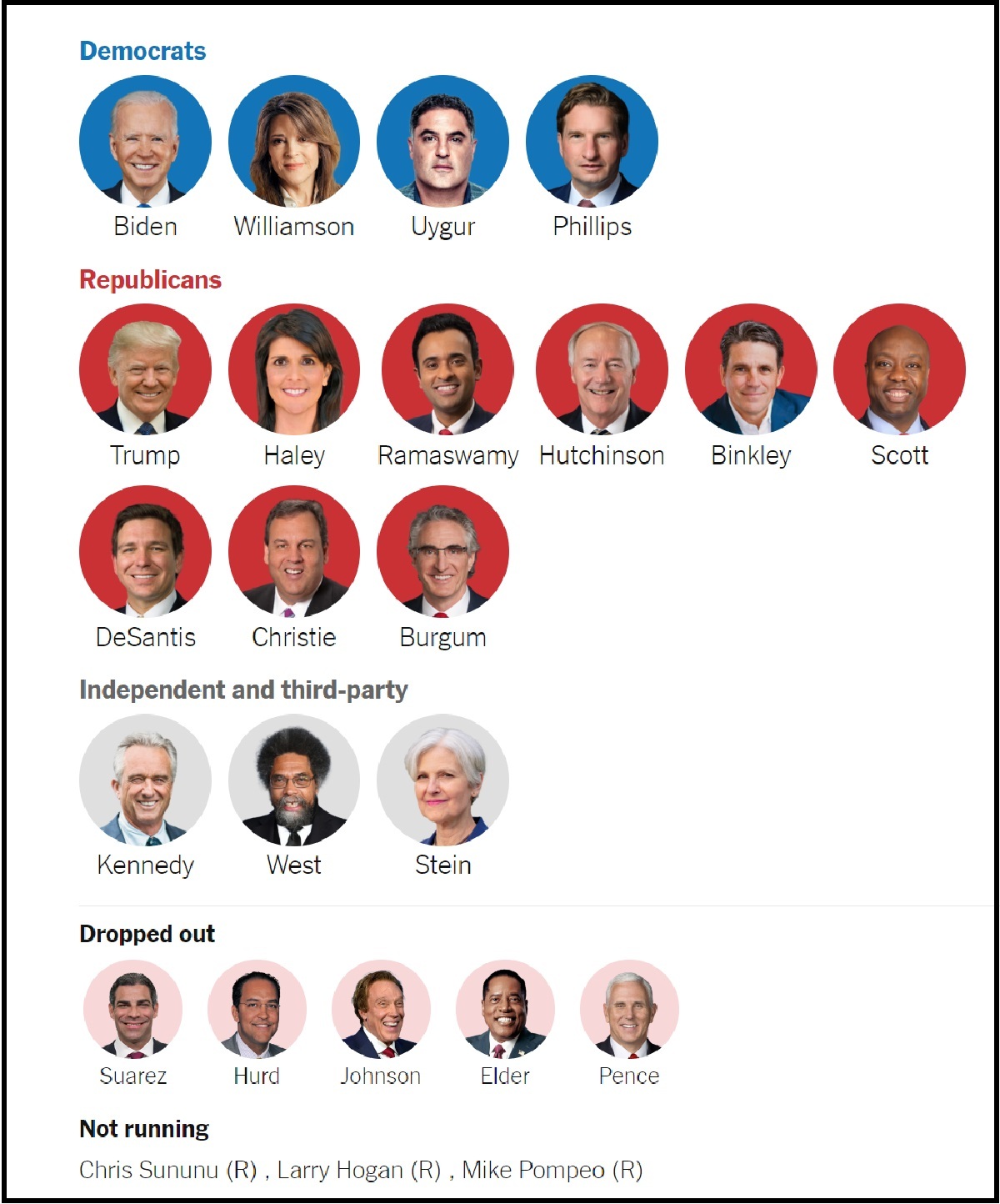 کاندیداهای انتخایات ریاست جمهوری آمریکا