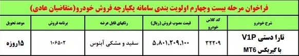 اعتراض حواله داران تارا / تکلیف مشتریان ایران خودرو چیست؟